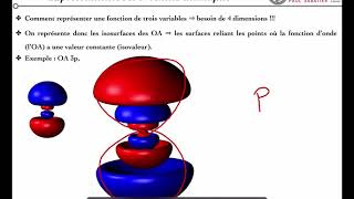 012 Représentation des orbitales atomiques [upl. by Garbers]