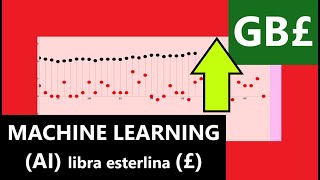 Inteligencia Artificial IA aplicada al análisis técnico dela libra esterlina £  21 11 24 ✅ 💡 [upl. by Quiteris]