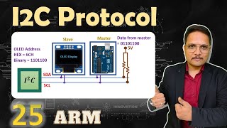 I2C Protocol Explained Basics Interface Clock Stretching and Communication [upl. by Adnaval]