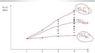 aud 1 5 Analyse Insertion Sort [upl. by Kcirdnekal]