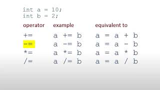 025 Compound assignment operators Welcome to the course C programming [upl. by Adnohsal]