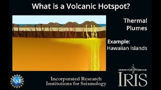 What is a Volcanic Hotspot Educational [upl. by Anawqahs]