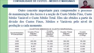 Aula Custo fixo variável total médio e marginal [upl. by Eioj]