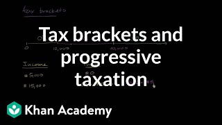 Tax brackets and progressive taxation  Taxes  Finance amp Capital Markets  Khan Academy [upl. by Wernher]