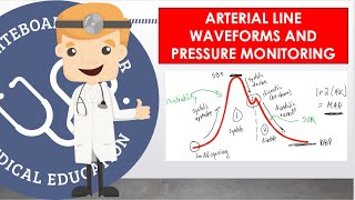 Arterial Line Waveforms And Pressure Monitoring  How It Works And Waveform Basics [upl. by Llehcor]