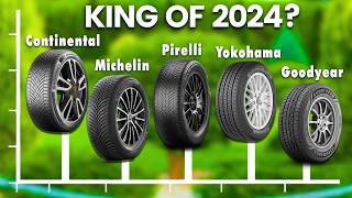 6 Best AllSeason Tyres in 2024 [upl. by Garzon457]