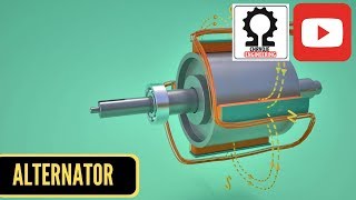 Alternator How it works [upl. by Nylzor]