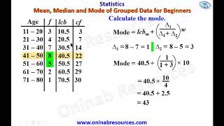 Measure of Central Tendency of Grouped Data for beginners [upl. by Odelet]