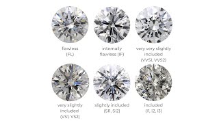 Diamond Clarity Quality amp Price comparison VS1 VS2 VVS1 VVS2 IF FL [upl. by Ushijima478]