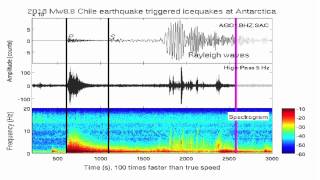 Antarctic Icequakes Triggered By Earthquake in Chile [upl. by Adav173]