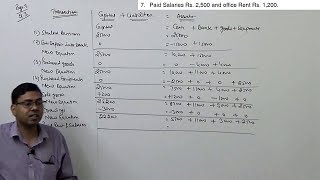 Accounting Equation  Basics of Financial Accounting [upl. by Ibloc]