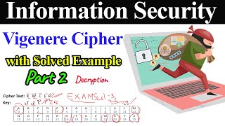 Vigenere Cipher with Solved Example  Part 2 Decryption [upl. by Idet]