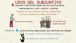 Aprender español Usos del subjuntivo I intermedio [upl. by Nhoj]