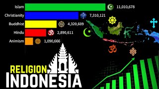 Religion in Indonesia [upl. by Myrtie940]