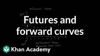 Futures and forward curves  Finance amp Capital Markets  Khan Academy [upl. by Ayiak]