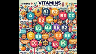 Scientific Names of Vitamins Complete Guide to Essential Nutrients  sscgk [upl. by Nosnirb]