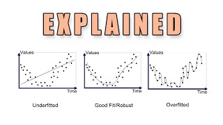 But What Is Overfitting in Machine Learning [upl. by Violante]