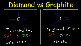 Structure of Diamond and Graphite Properties  Basic Introduction [upl. by Sutton]