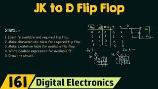 JK Flip Flop Circuit Working Truth Table Characteristics Table amp Excitation Table [upl. by Ayatal]