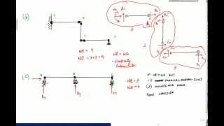 Is it statically indeterminate Examples  Structural Analysis [upl. by Tik]