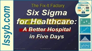 Six Sigma for Healthcare  A Better Hospital in Five Days [upl. by Nema]