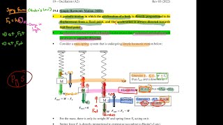 191 Simple Harmonic Motion  Introduction  Oscillations A2  CAIE 9702 Physics [upl. by Siroved]