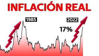 INFLACIÓN MANIPULADA Qué es el IPC y Cómo se Calcula  IPC vs Inflación [upl. by Aihsaei313]