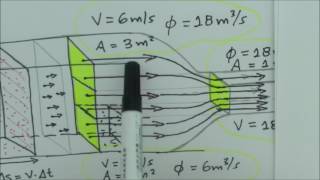 Fluxo de um Campo Vetorial [upl. by Torry]