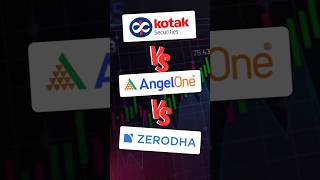 Zerodha vs Angel One vs Kotak Securities Charges  FullService Broker vs Discount Broker India [upl. by Newcomer]