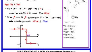 AOP Comparateur inverseur [upl. by Yema]