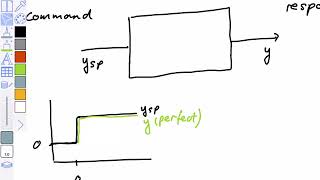 Overview of PID tuning methods Lecture 20190226 [upl. by Adnal]