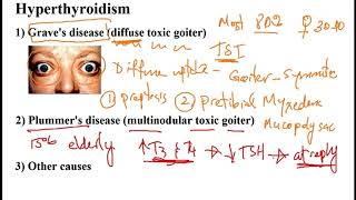 Video 145 Disorders of the Thyroid Gland Hyperthyroidism Hypothyroidism and Thyroid Neoplasms [upl. by Brookner]