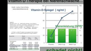 Nierenkrank Niereninsuffizienz und Vitamin D  das hilft sogar [upl. by Oca]