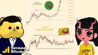 Maxs Compelling Case for ANDY to Moonshot 🚀  LIVE TA RECAP [upl. by Enisaj]