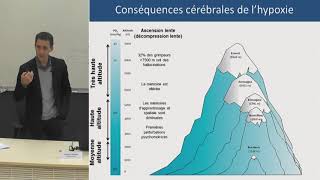 La recherche sur lhypoxie appliquée aux sports dendurance et de montagne  Samuel Vergès [upl. by Tate]