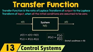 Introduction to Transfer Function [upl. by Aratnahs]