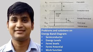 Energy Band Diagram of Semiconductor  Questions and Solutions [upl. by Novy545]