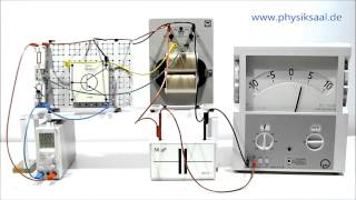 Elektrischer Schwingkreis Komplettvideo [upl. by Lauren]