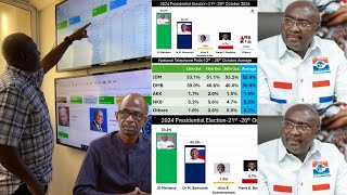 Ay3ka NPP IT Department Shakes As Latest Survey Scatters Bawumias Campaign Few Days Ahead [upl. by Eimmac]