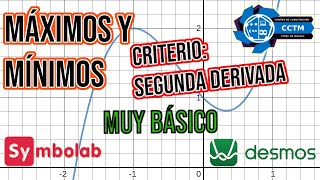 🤔 ¿Máximo y mínimo de una función Segunda Derivada Paso a paso  Symbolab  Desmos  ¡Muy Básico [upl. by Marji]