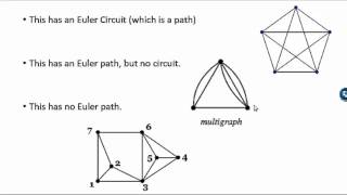 Euler and Hamiltonian Paths and Circuits [upl. by Lainad]