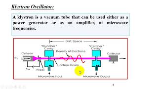 Microwave 7 Klystron [upl. by Fayette]