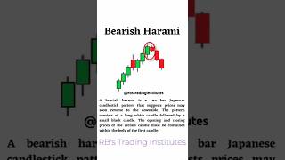 Bearish Harami  Candlestick Pattern trending stockmarket forex shorts scalping bearishharami [upl. by Stanley]