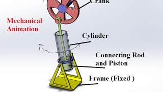 Animation Of Oscillating Cylinder Engine Mechanism [upl. by Innob45]