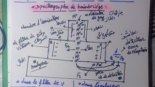 Spectrographe de Bainbridge chimie1 structure de matiere [upl. by Aneehsram]