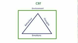 Introduction to Cognitive Behaviour Therapy CBT [upl. by Anoif]