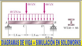 Diagramas de Vigas  Ejercicio 5 113 Beer and Jhoston  Esfuerzo máximo en una viga [upl. by Chadburn888]