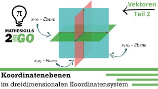 Koordinatenebenen im 3DKoordinatensystem Aussehen Bedeutung Eigenschaften [upl. by Ellehc]