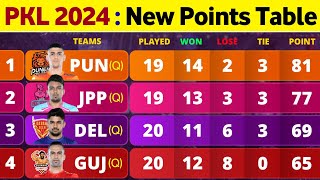 PKL Points Table 2024  After BLR vs GG Match 116  Pro Kabaddi Season 10 Points Table [upl. by Kirenoj]