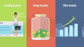 The Different Types of Bank Accounts Explained [upl. by Amice841]